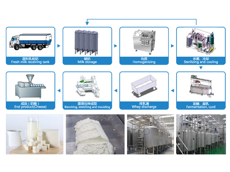 奶酪加工生產(chǎn)線